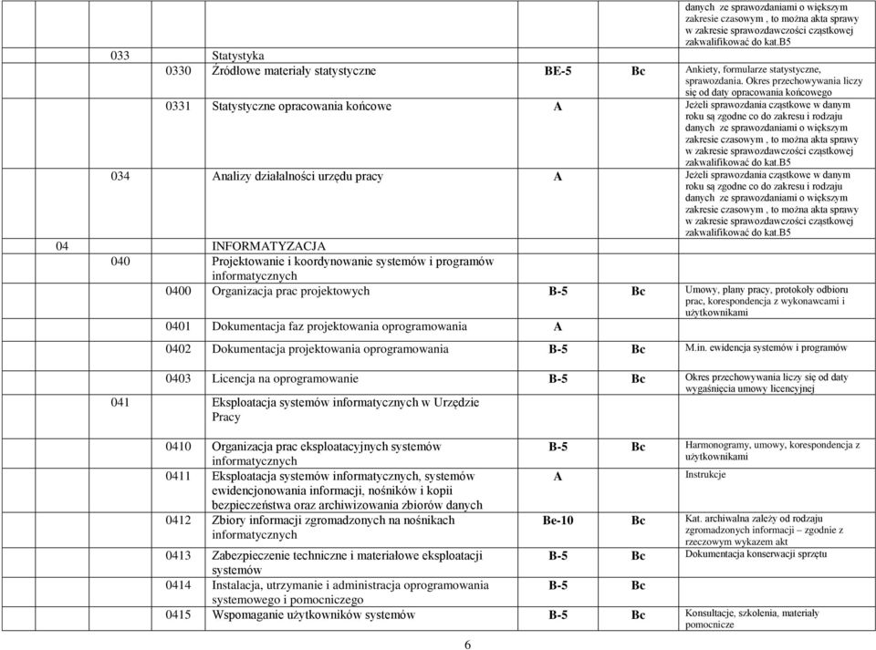 Okres przechowywania liczy się od daty opracowania końcowego 0331 Statystyczne opracowania końcowe A Jeżeli sprawozdania cząstkowe w danym roku są zgodne co do zakresu i rodzaju b5 034 Analizy