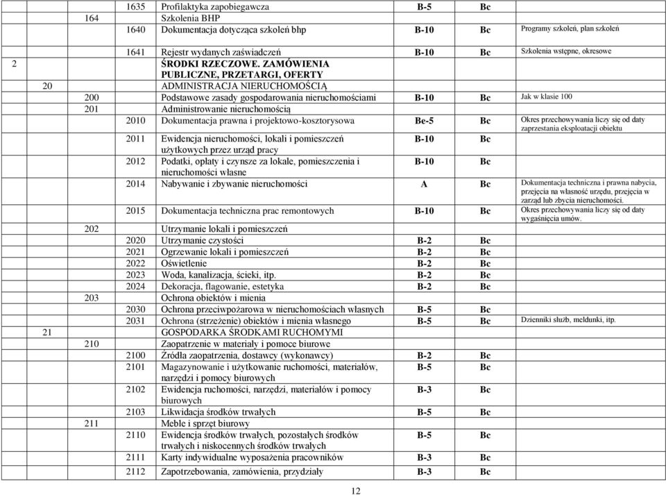 ZAMÓWIENIA PUBLICZNE, PRZETARGI, OFERTY 20 ADMINISTRACJA NIERUCHOMOŚCIĄ 200 Podstawowe zasady gospodarowania nieruchomościami B-10 Jak w klasie 100 201 Administrowanie nieruchomością 2010