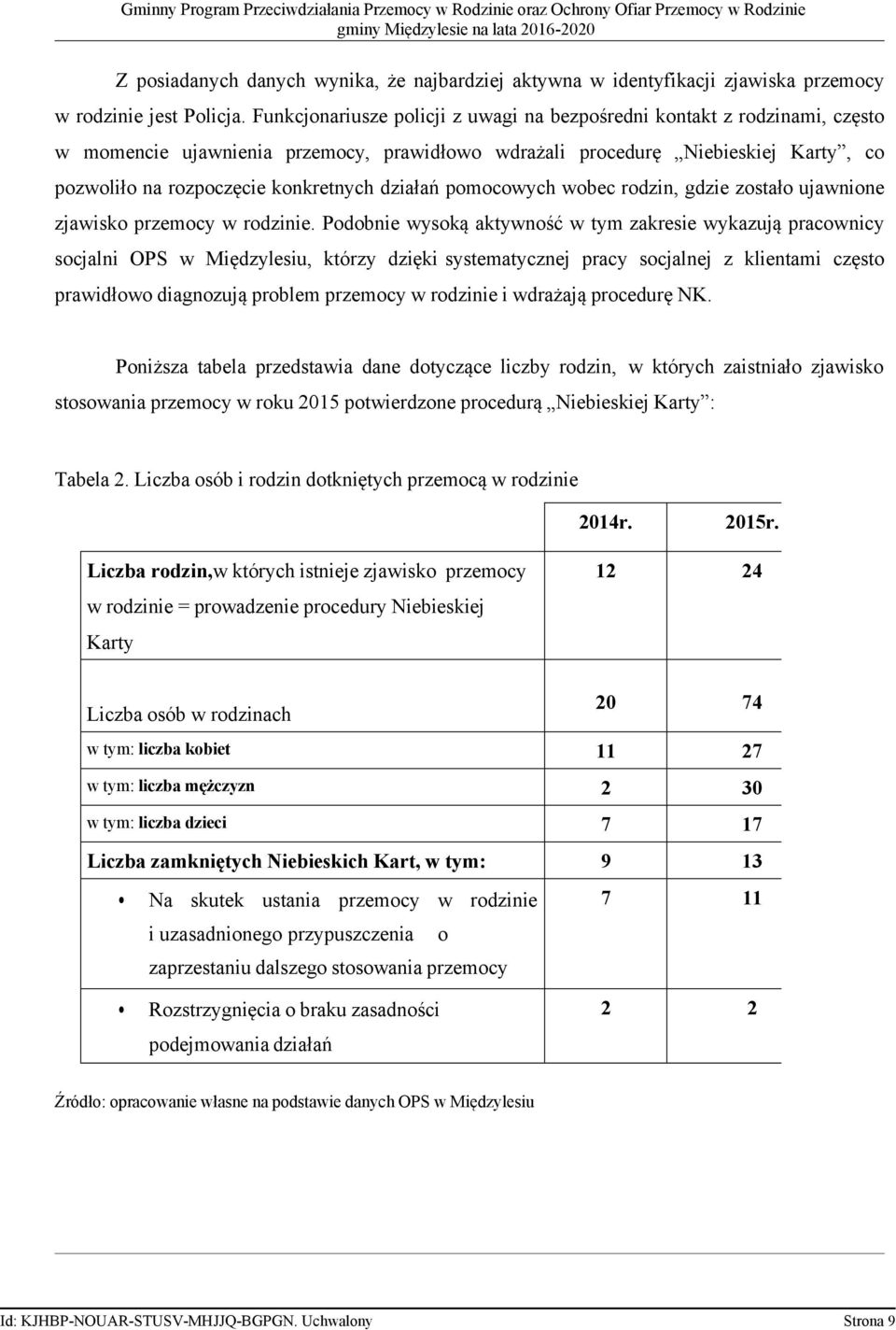 działań pomocowych wobec rodzin, gdzie zostało ujawnione zjawisko przemocy w rodzinie.