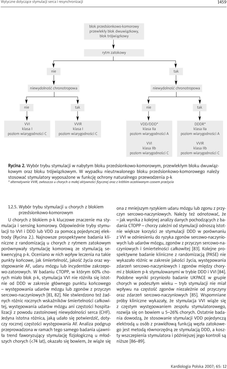 poziom wiarygodności C VVIR klasa IIb poziom wiarygodności C Rycina 2. Wybór trybu stymulacji w nabytym bloku przedsionkowo-komorowym, przewlekłym bloku dwuwiązkowym oraz bloku trójwiązkowym.