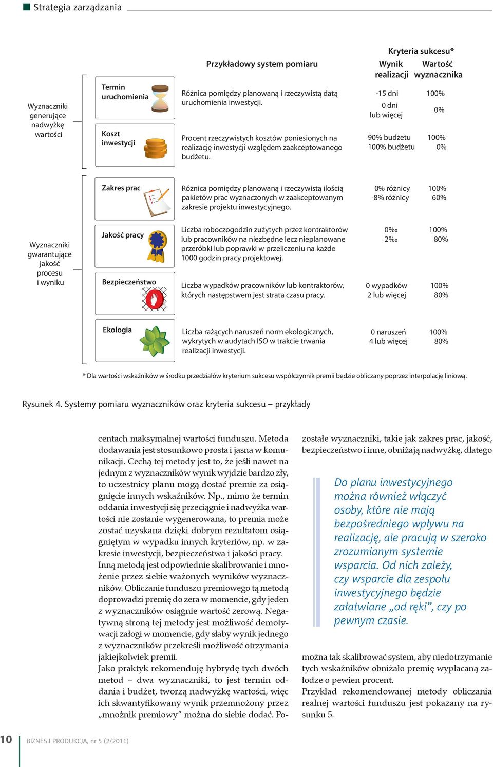 -15 dni 100% 0 dni lub więcej 0% 90% budżetu 100% 100% budżetu 0% Zakres prac Różnica pomiędzy planowaną i rzeczywistą ilością pakietów prac wyznaczonych w zaakceptowanym zakresie projektu