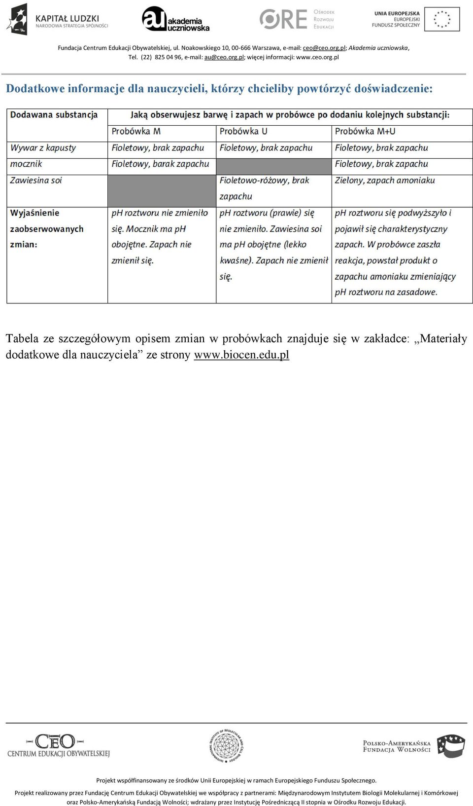 zmian w probówkach znajduje się w zakładce: Materiały