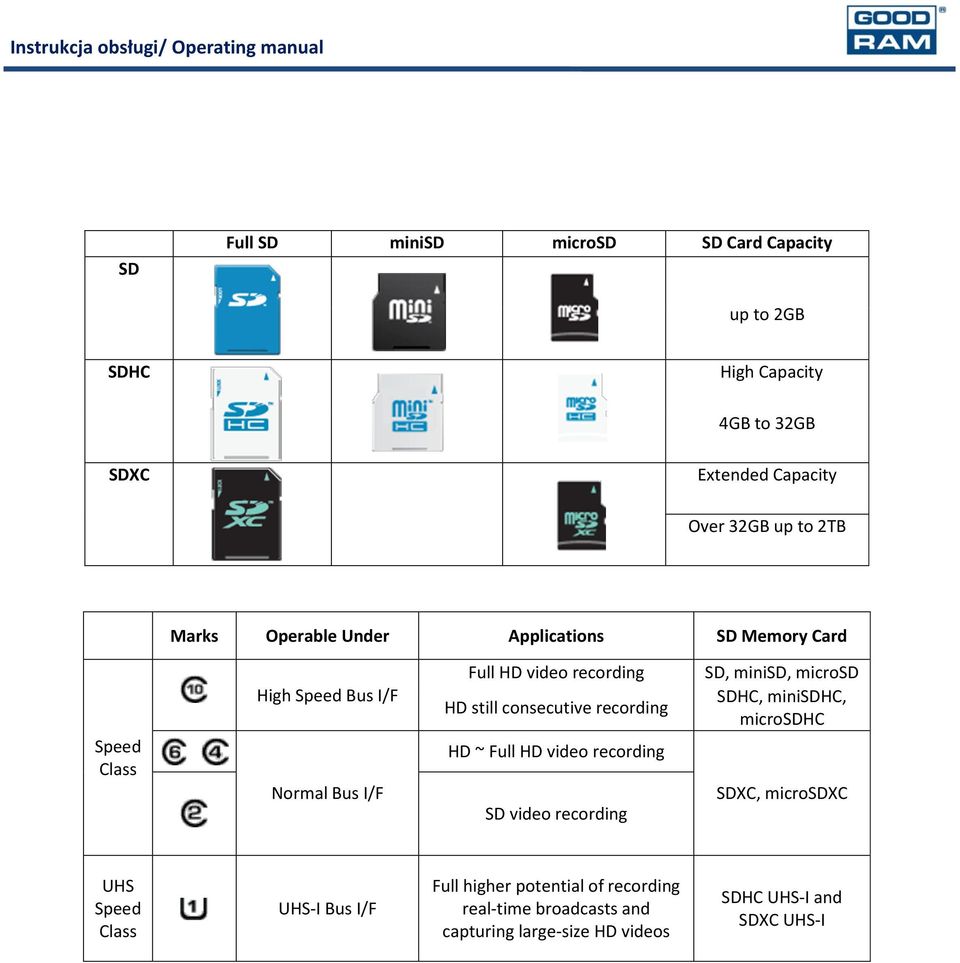 recording HD ~ Full HD video recording SD video recording SD, minisd, microsd SDHC, minisdhc, microsdhc SDXC, microsdxc UHS Speed