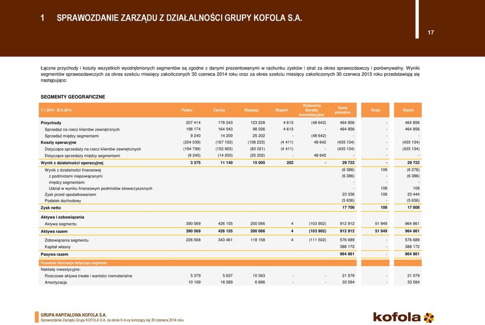 GEOGRAFICZNE 1.1.2014-30.6.