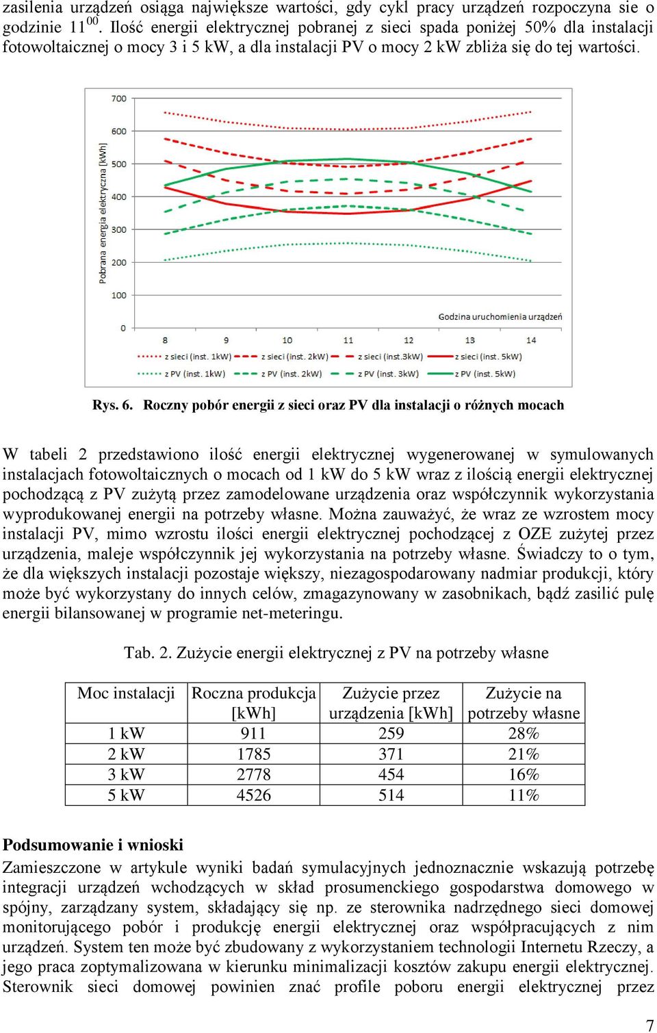 Roczny pobór energii z sieci oraz PV dla instalacji o różnych mocach W tabeli 2 przedstawiono ilość energii elektrycznej wygenerowanej w symulowanych instalacjach fotowoltaicznych o mocach od 1 kw do