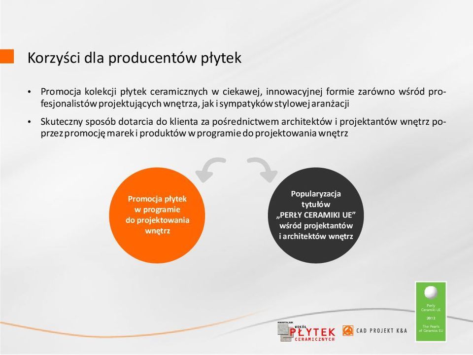 poœrednictwem architektów i projektantów wnêtrz poprzez promocjê marek i produktów w programie do projektowania wnêtrz