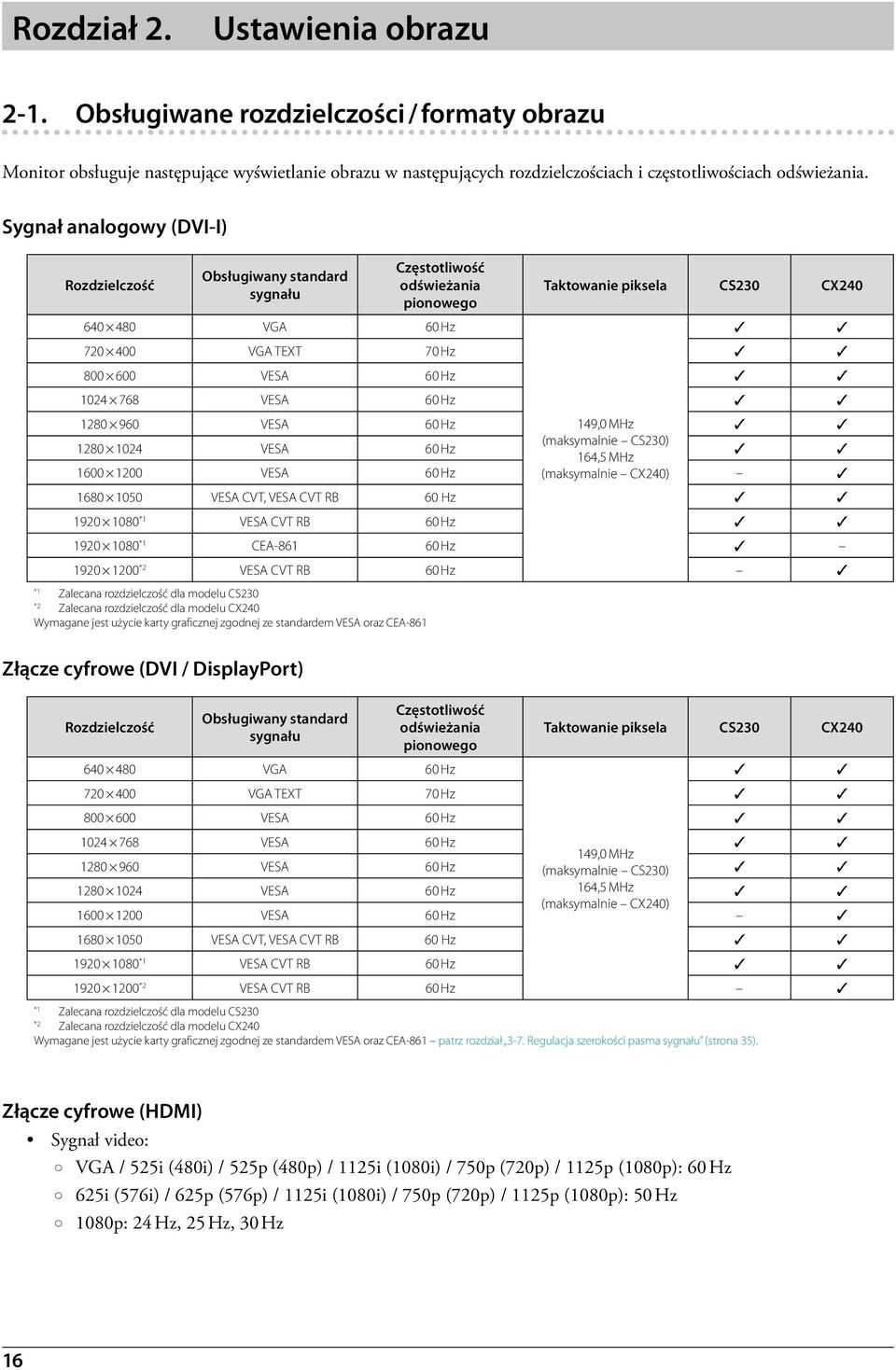 768 VESA 60 Hz 1280 960 VESA 60 Hz 149,0 MHz 1280 1024 VESA 60 Hz (maksymalnie CS230) 164,5 MHz 1600 1200 VESA 60 Hz (maksymalnie CX240) 1680 1050 VESA CVT, VESA CVT RB 60 Hz 1920 1080 *1 VESA CVT RB