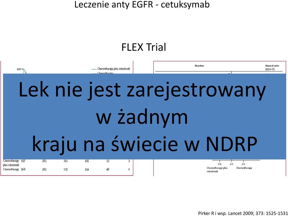 żadnym kraju na świecie w NDRP