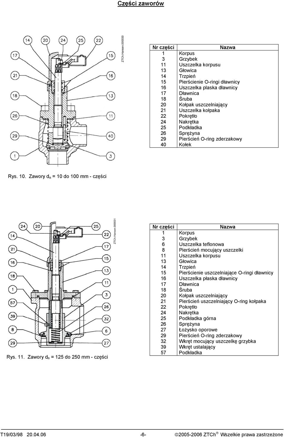 kołpaka Pokrętło Nakrętka Podkładka Sprężyna Pierścień O-rin zderzakowy Kołek Rys. 0. Zawory d n = 0 do 00 mm - części Rys.. Zawory d n = do 0 mm - części ZTCh.Hansen.