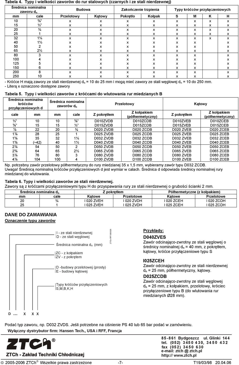 ½ ¾ 2 40 50 65 ¼ ½ 2 2½ 80 00 0 0 0 4 5 6 8 0 - Króćce H mają zawory ze stali nierdzewnej d n = 0 do mm i moą mieć zawory ze stali węlowej d n = 0 do 0 mm. - Literą oznaczono dostępne zawory Tabela 5.