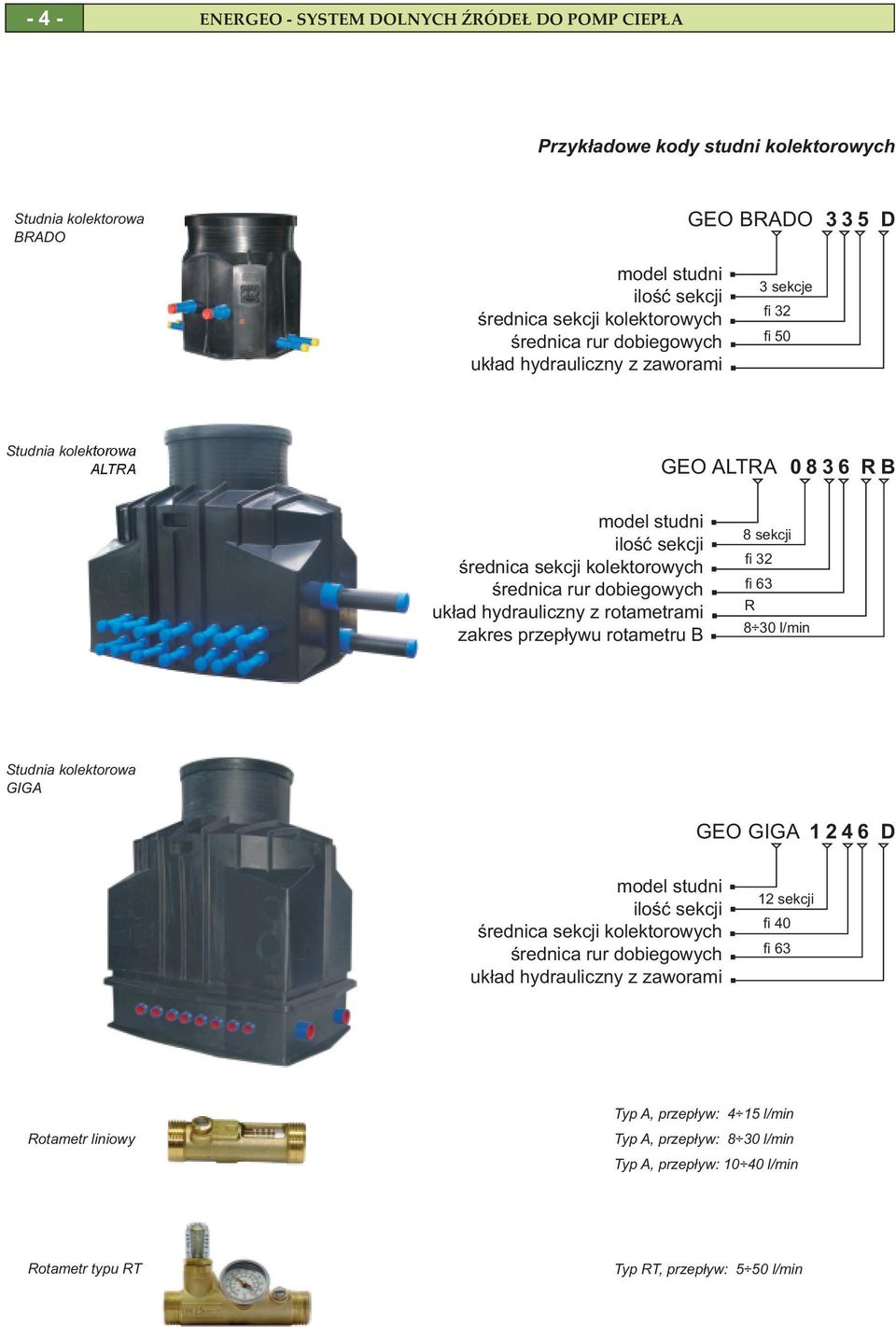 hydrauliczny z rotametrami zakres przep³ywu rotametru B 8 sekcji fi 32 fi 63 R 8 30 l/min Studnia kolektorowa GIGA GEO GIGA 1 2 4 6 D model studni iloœæ sekcji œrednica sekcji kolektorowych œrednica