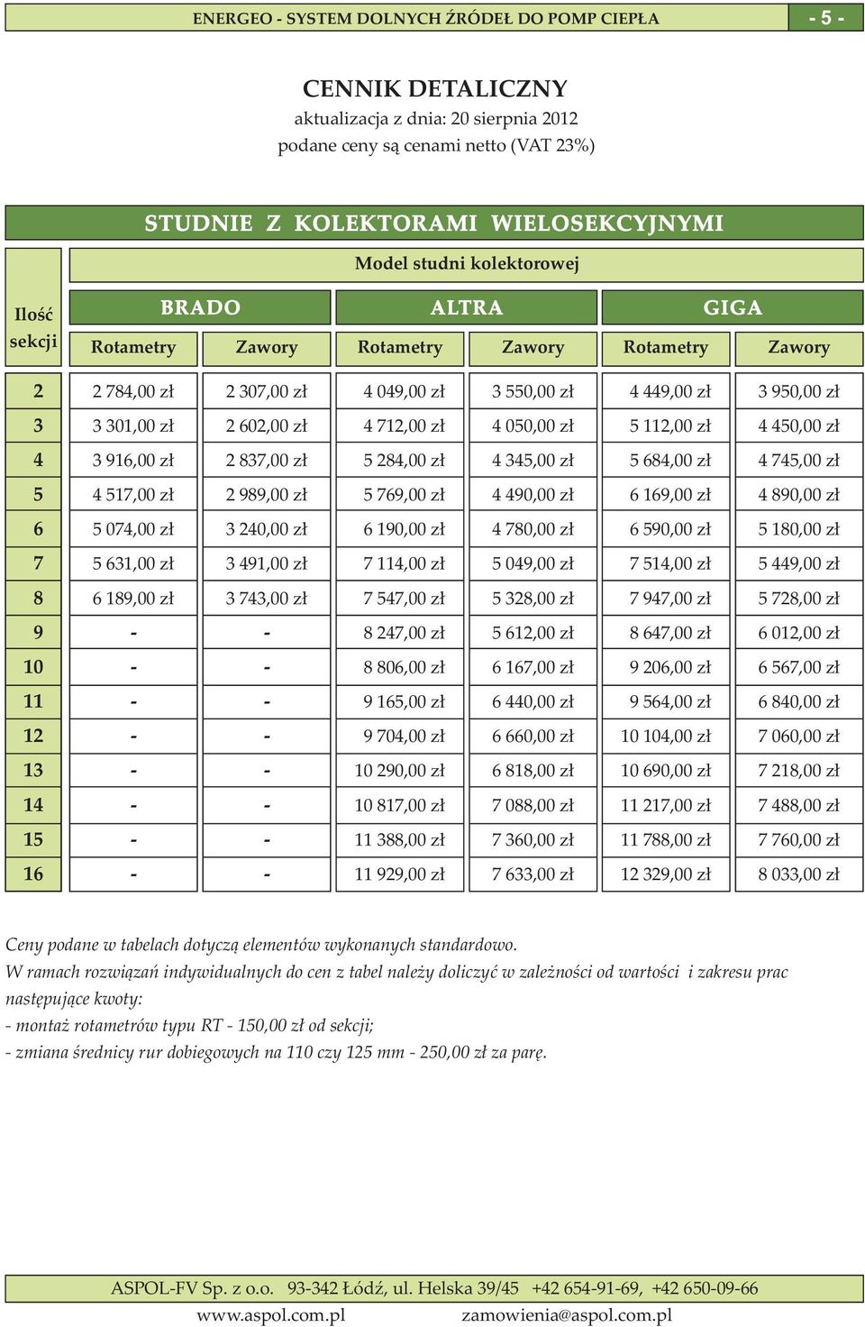 684,00 z³ 4 745,00 z³ 5 4 517,00 z³ 2 989,00 z³ 5 769,00 z³ 4 490,00 z³ 6 169,00 z³ 4 890,00 z³ 6 5 074,00 z³ 3 240,00 z³ 6 190,00 z³ 4 780,00 z³ 6 590,00 z³ 5 180,00 z³ 7 5 631,00 z³ 3 491,00 z³ 7