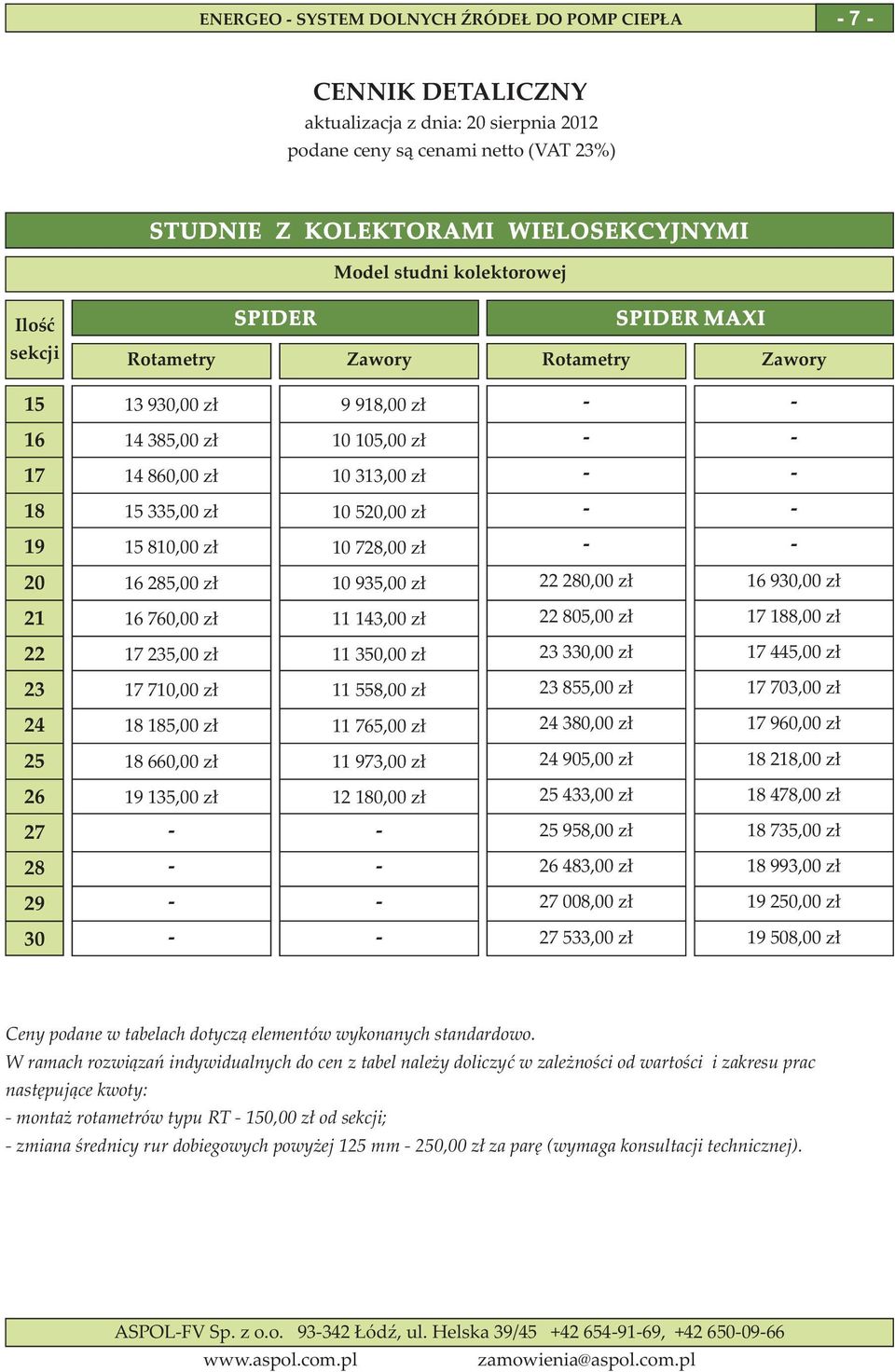 z³ 22 805,00 z³ 17 188,00 z³ 22 17 235,00 z³ 11 350,00 z³ 23 330,00 z³ 17 445,00 z³ 23 17 710,00 z³ 11 558,00 z³ 23 855,00 z³ 17 703,00 z³ 24 18 185,00 z³ 11 765,00 z³ 24 380,00 z³ 17 960,00 z³ 25 18