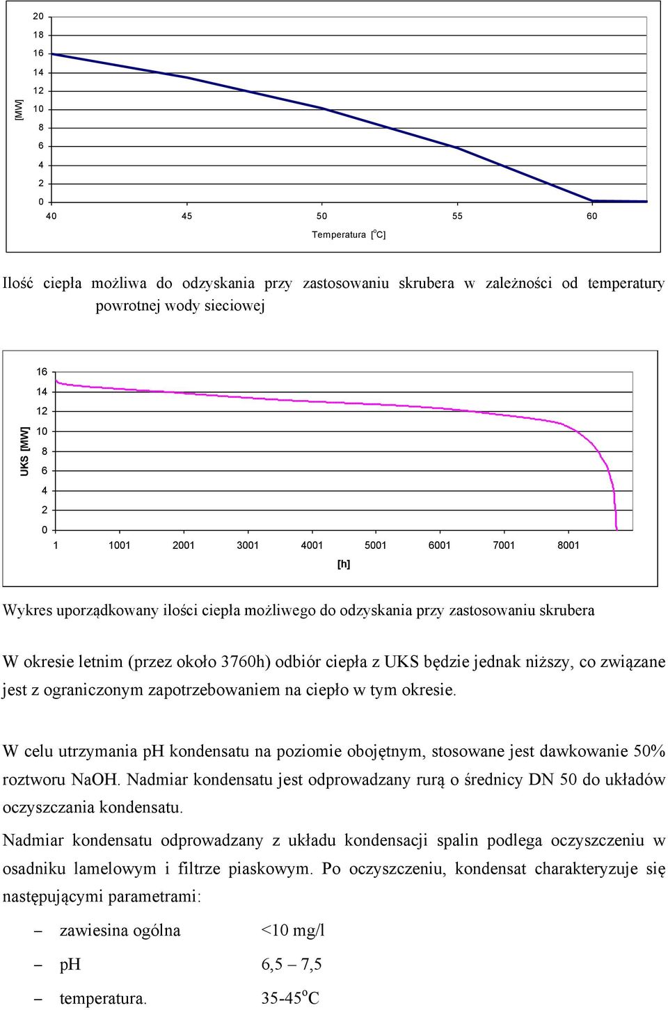 UKS będzie jednak niższy, co związane jest z ograniczonym zapotrzebowaniem na ciepło w tym okresie. W celu utrzymania ph kondensatu na poziomie obojętnym, stosowane jest dawkowanie 50% roztworu NaOH.