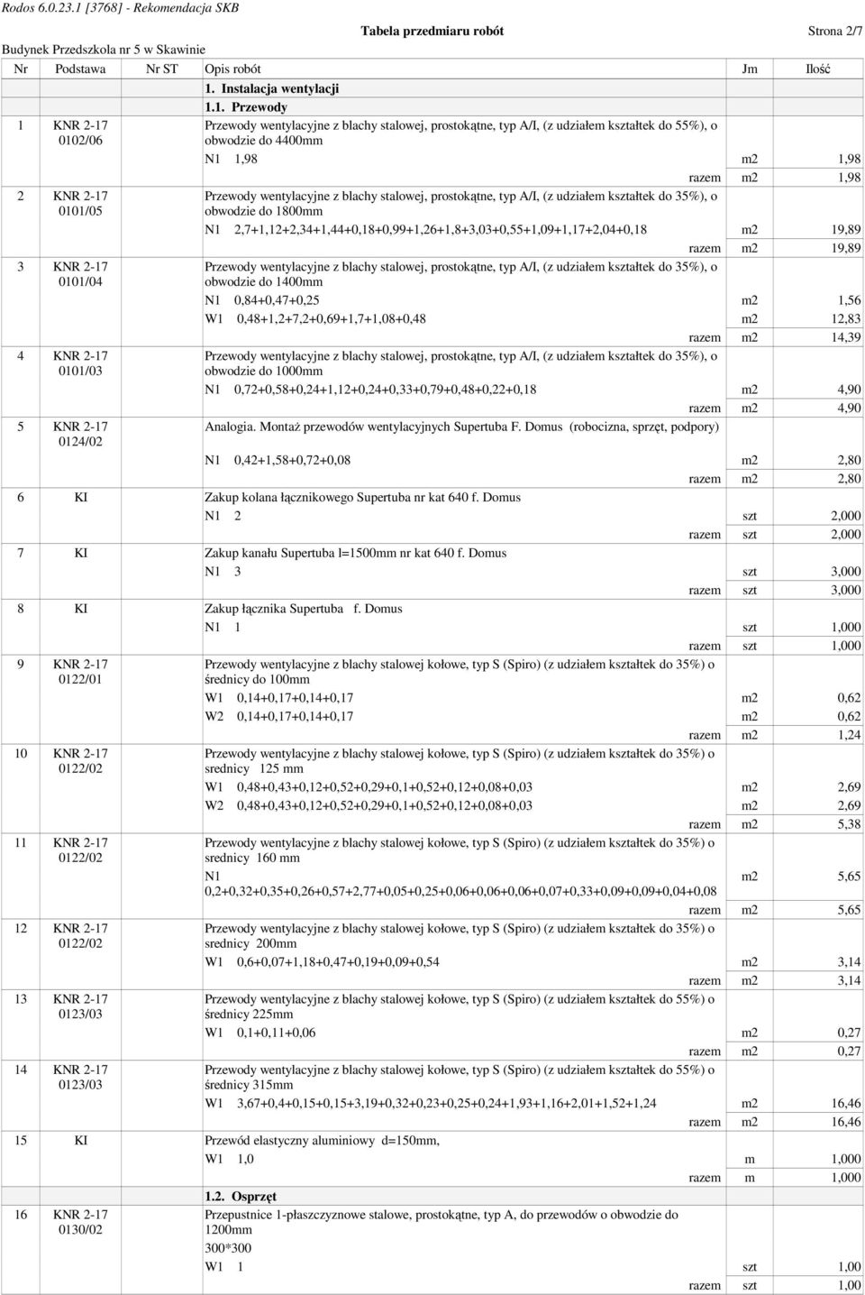 2-17 0101/03 5 KNR 2-17 0124/02 1. Instalacja wentylacji 1.1. Przewody Przewody wentylacyjne z blachy stalowej, prostokątne, typ A/I, (z udziałem kształtek do 55%), o obwodzie do 4400mm N1 1,98 m2