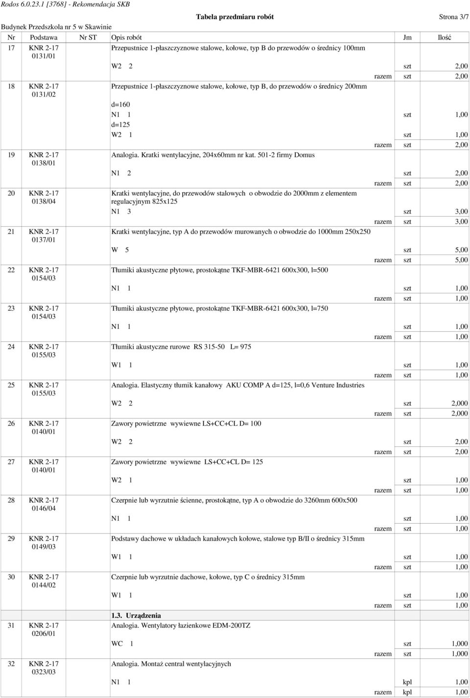 KNR 2-17 0138/04 21 KNR 2-17 0137/01 22 KNR 2-17 0154/03 23 KNR 2-17 0154/03 24 KNR 2-17 0155/03 25 KNR 2-17 0155/03 26 KNR 2-17 0140/01 27 KNR 2-17 0140/01 28 KNR 2-17 0146/04 29 KNR 2-17 0149/03 30