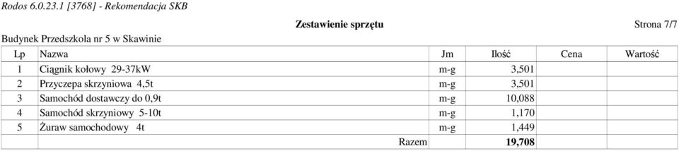 Strona 7/7 Lp Nazwa Jm Ilość Cena Wartość 1 Ciągnik kołowy 29-37kW m-g 3,501 2