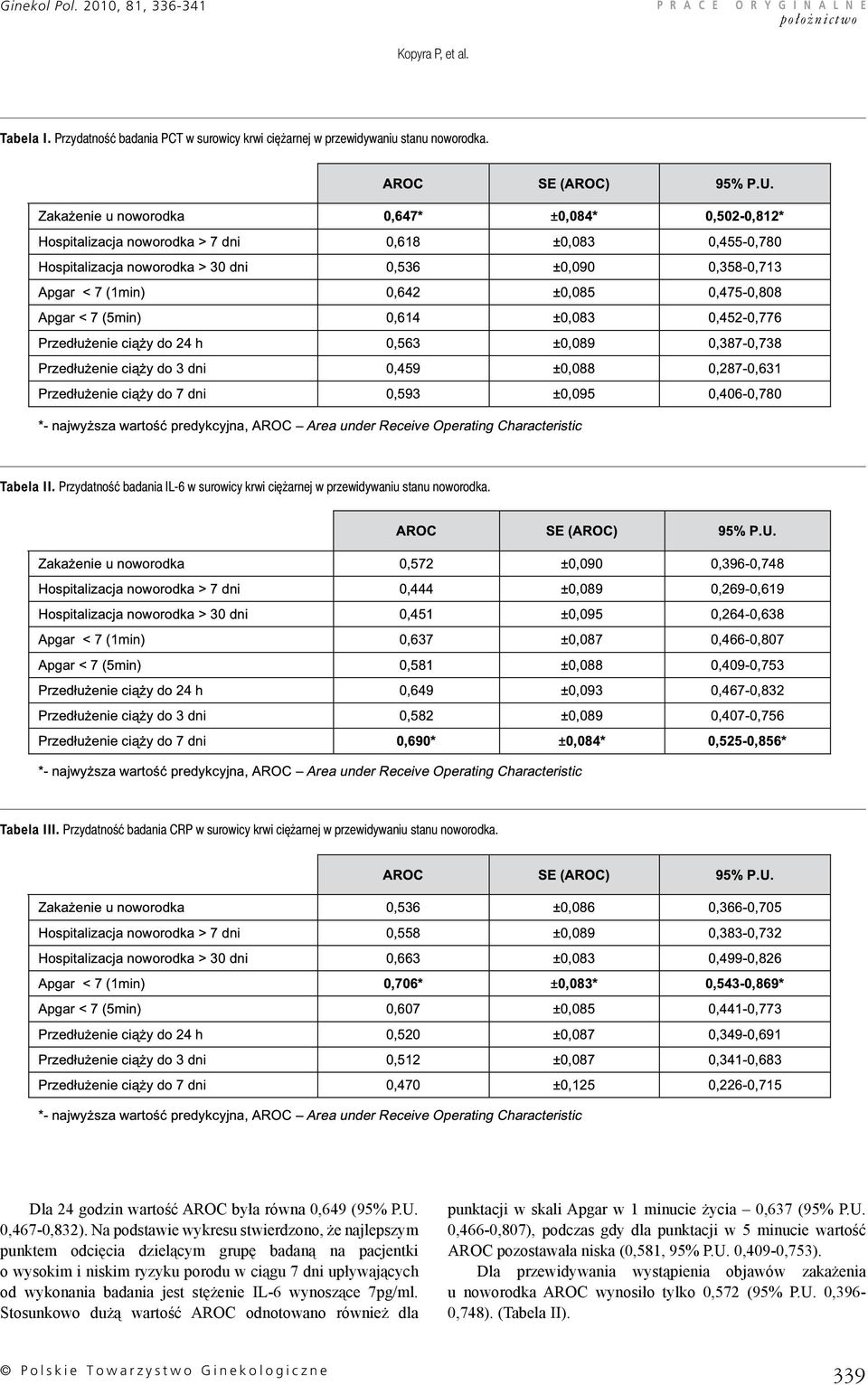 Dla 24 godzin wartość AROC była równa 0,649 (95% P.U. 0,467-0,832).