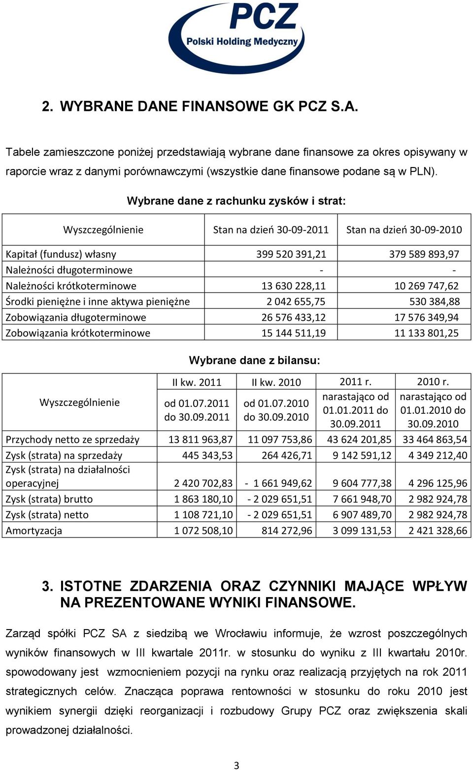 Należności krótkoterminowe 13 630 228,11 10 269 747,62 Środki pieniężne i inne aktywa pieniężne 2 042 655,75 530 384,88 Zobowiązania długoterminowe 26 576 433,12 17 576 349,94 Zobowiązania