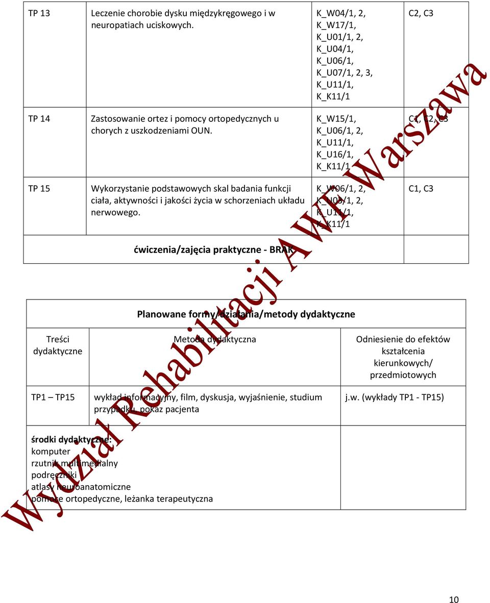 K_U06/1, 2, K_U16/1, TP 15 Wykorzystanie podstawowych skal badania funkcji ciała, aktywności i jakości życia w schorzeniach układu nerwowego.