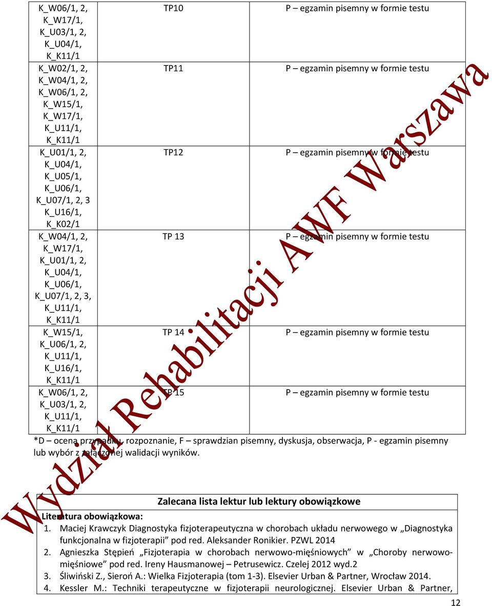 Maciej Krawczyk Diagnostyka fizjoterapeutyczna w chorobach układu nerwowego w Diagnostyka funkcjonalna w fizjoterapii pod red. Aleksander Ronikier. PZWL 2014 2.