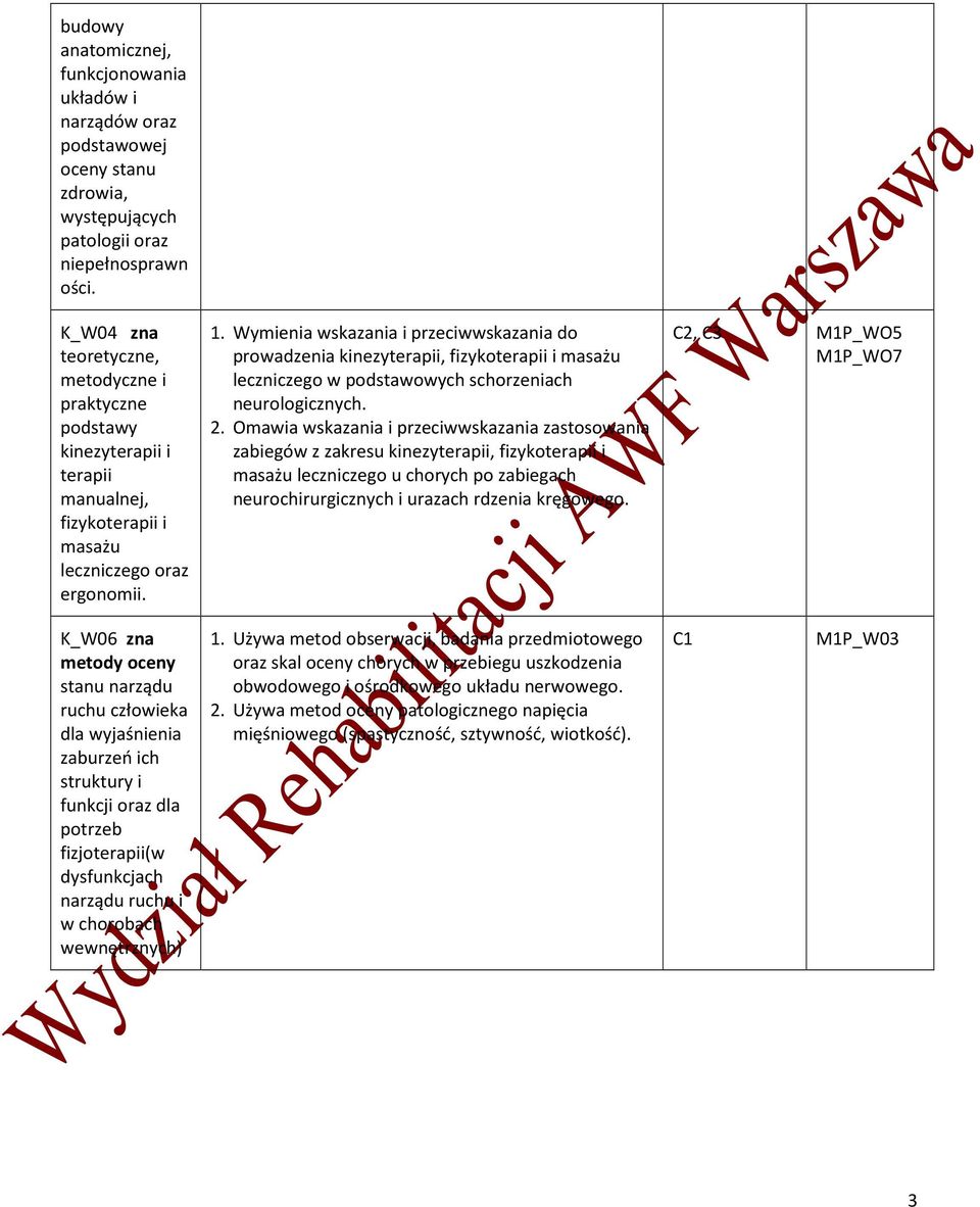 Wymienia wskazania i przeciwwskazania do prowadzenia kinezyterapii, fizykoterapii i masażu leczniczego w podstawowych schorzeniach neurologicznych. 2.