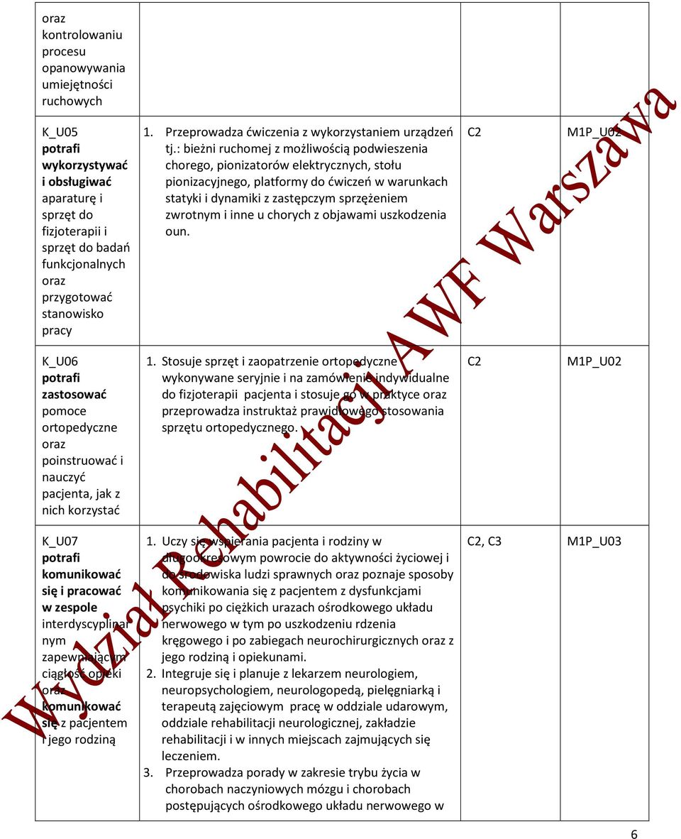 : bieżni ruchomej z możliwością podwieszenia chorego, pionizatorów elektrycznych, stołu pionizacyjnego, platformy do ćwiczeń w warunkach statyki i dynamiki z zastępczym sprzężeniem zwrotnym i inne u