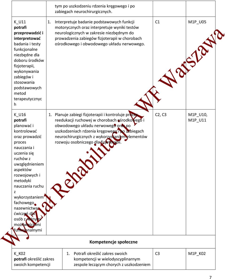 Interpretuje badanie podstawowych funkcji motorycznych oraz interpretuje wyniki testów neurologicznych w zakresie niezbędnym do prowadzenia zabiegów fizjoterapii w chorobach ośrodkowego i obwodowego