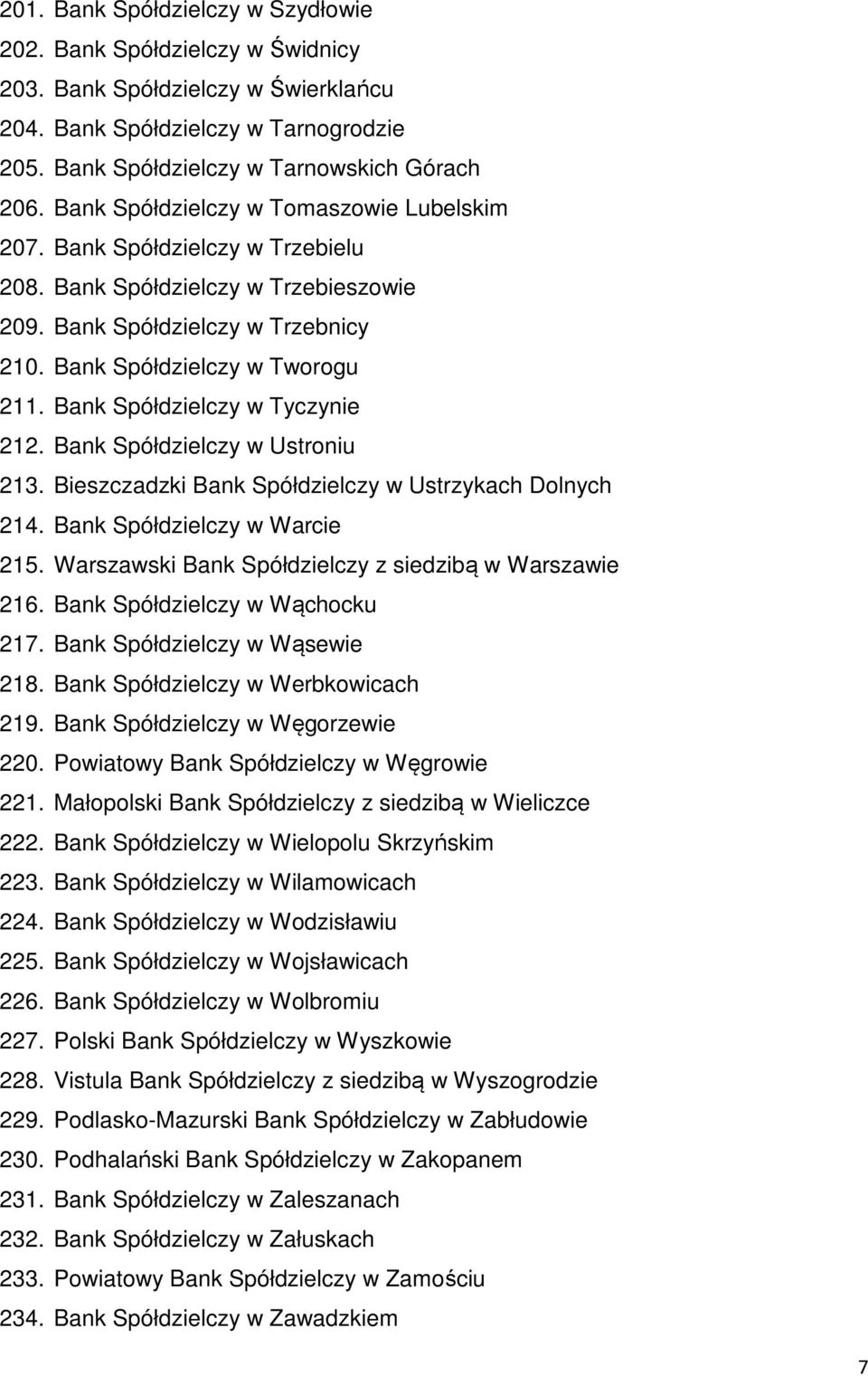 Bank Spółdzielczy w Tyczynie 212. Bank Spółdzielczy w Ustroniu 213. Bieszczadzki Bank Spółdzielczy w Ustrzykach Dolnych 214. Bank Spółdzielczy w Warcie 215.