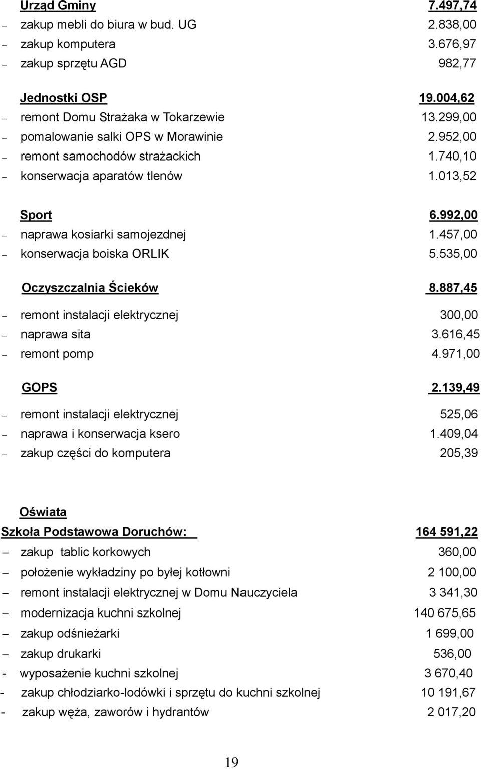 457,00 konserwacja boiska ORLIK 5.535,00 Oczyszczalnia Ścieków 8.887,45 remont instalacji elektrycznej 300,00 naprawa sita 3.616,45 remont pomp 4.971,00 GOPS 2.