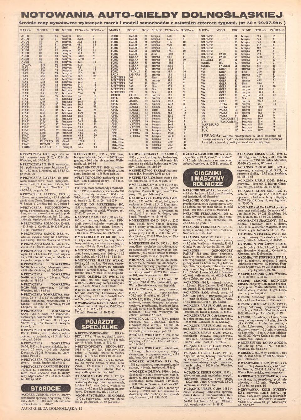 8 14 POLONEZ 84 benzyna 31.4 15 AUDI 100 91 benzyna 290.6 8 FORD ESCORT 83 benzyna 65.5 8 POLONEZ 85 benzyna 34.2 7 A U D I 80 79 benzyna 37.6 12 FORD ESCORT 84 benzyna 71.6 10 POLONEZ 86 benzyna 34.