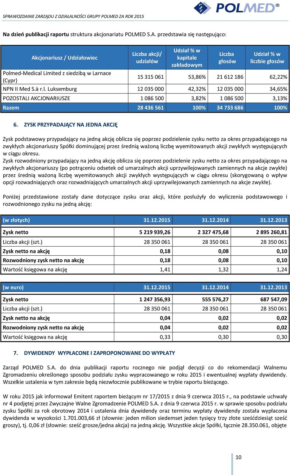 (Cypr) 15315 061 53,86% 21612 186 62,22% NPN II Med S.à r.l.