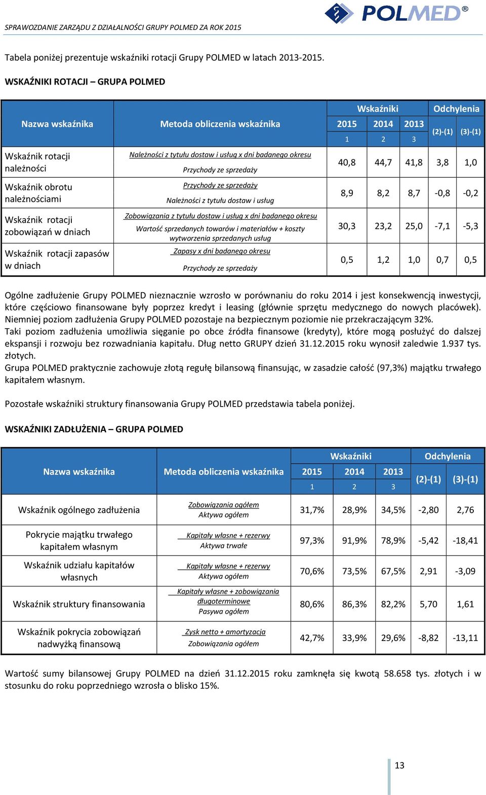 wskaźnika Należności z tytułu dostaw i usług x dni badanego okresu Przychody ze sprzedaży Przychody ze sprzedaży Należności z tytułu dostaw i usług Zobowiązania z tytułu dostaw i usług x dni badanego