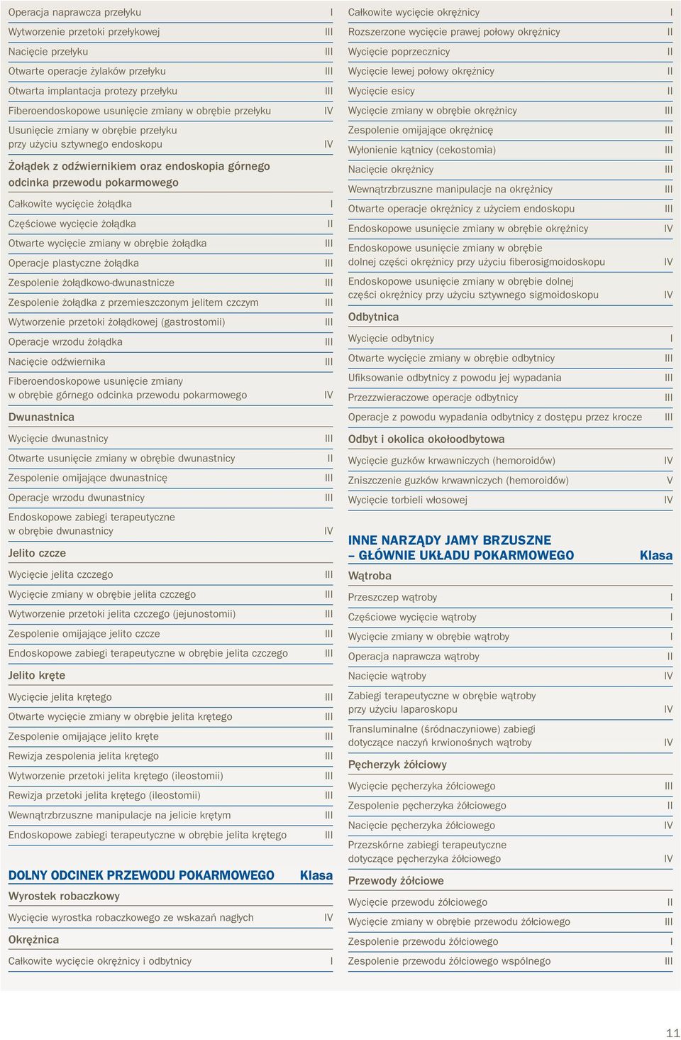 żołądka Otwarte wycięcie zmiany w obrębie żołądka Operacje plastyczne żołądka Zespolenie żołądkowo-dwunastnicze Zespolenie żołądka z przemieszczonym jelitem czczym Wytworzenie przetoki żołądkowej