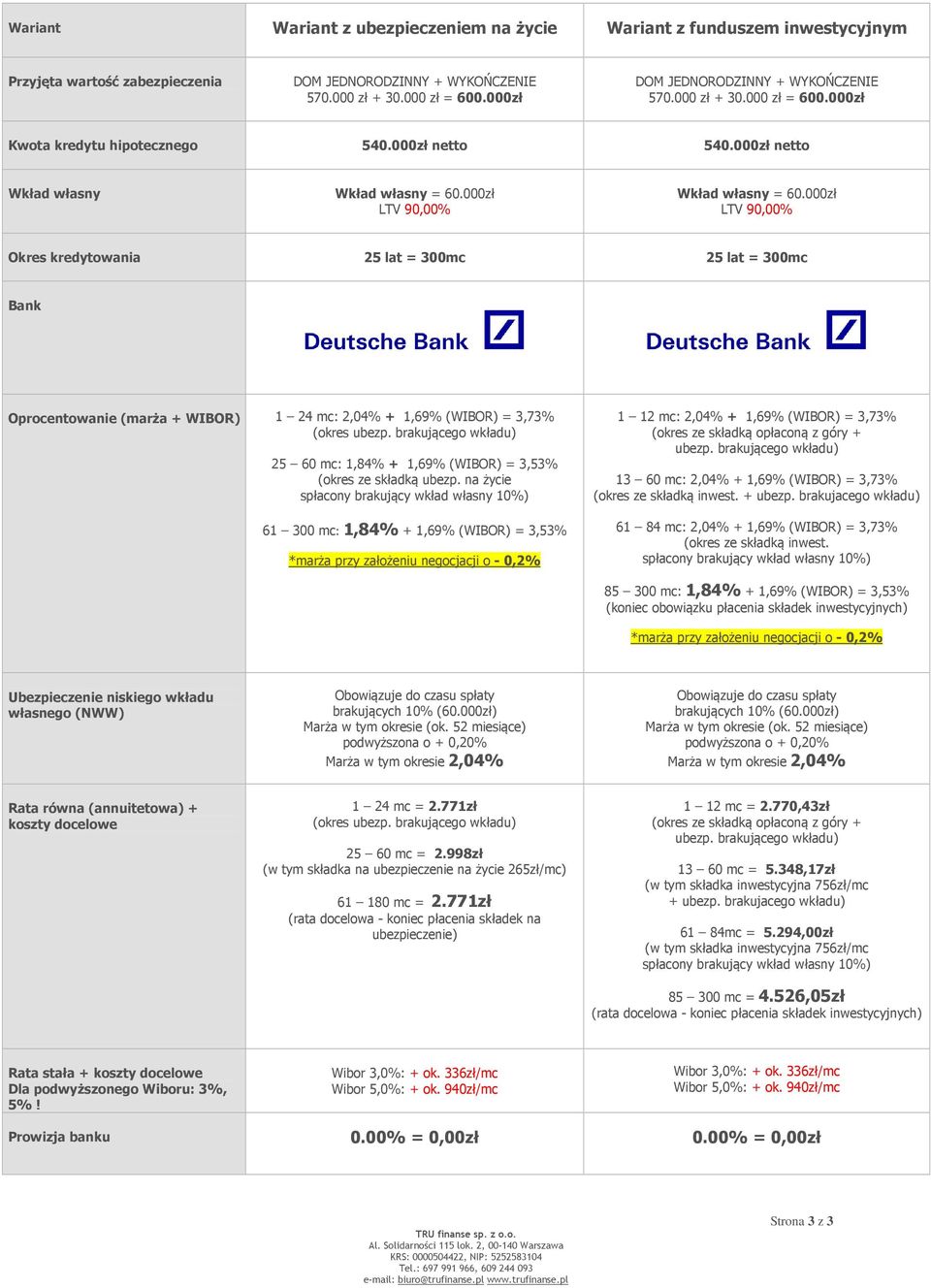 brakującego wkładu) 25 60 mc: 1,84% + 1,69% (WIBOR) = 3,53% (okres ze składką ubezp.