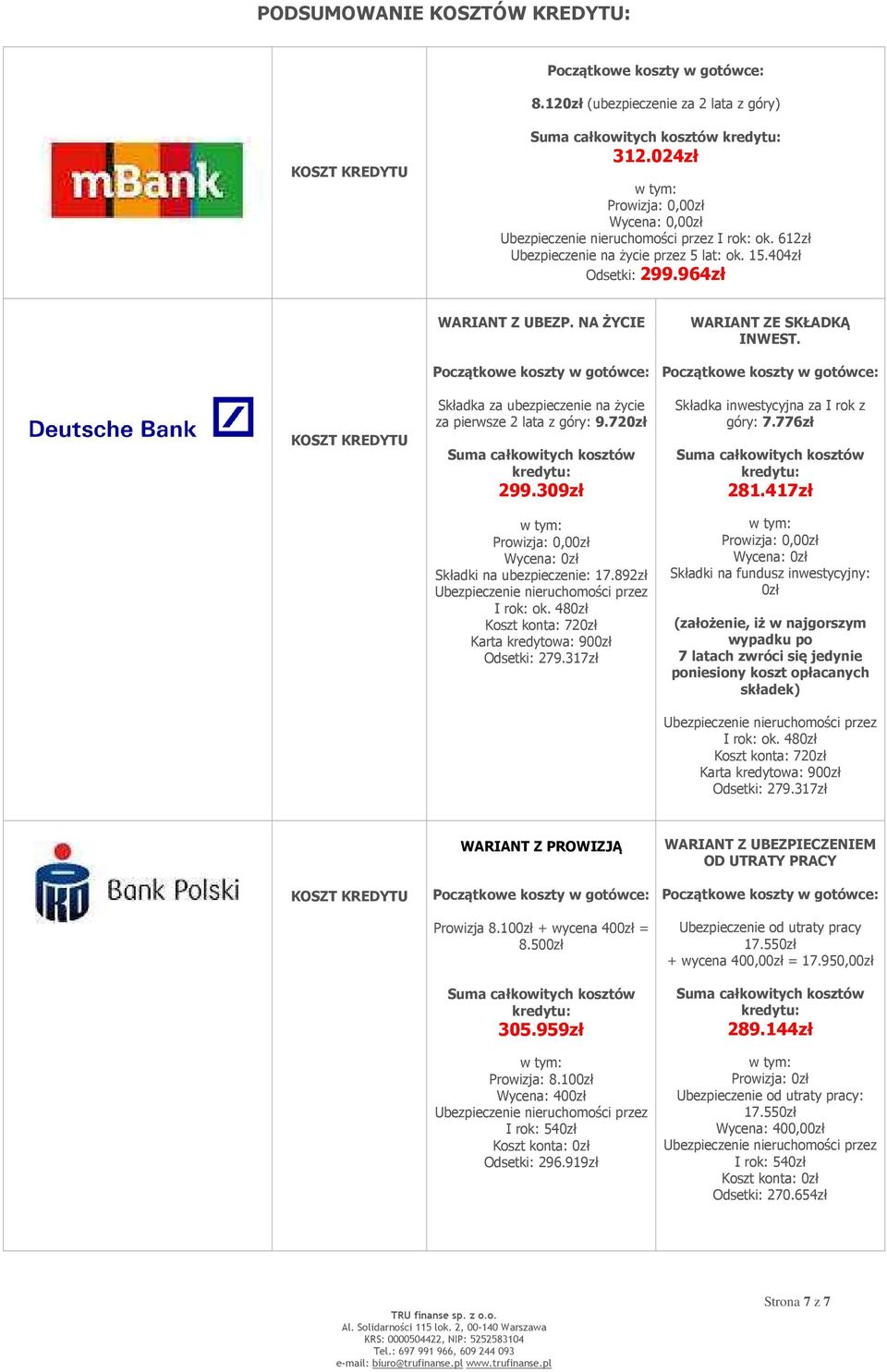 309zł Wycena: 0zł Składki na ubezpieczenie: 17.892zł Ubezpieczenie nieruchomości przez I rok: ok. 480zł Koszt konta: 720zł Karta kredytowa: 900zł Odsetki: 279.317zł WARIANT ZE SKŁADKĄ INWEST.