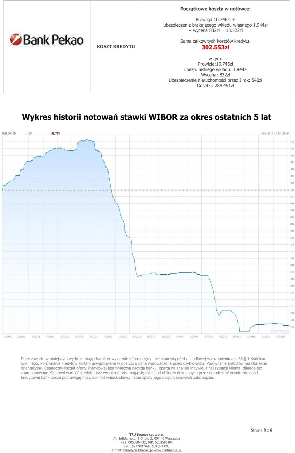 491zł Wykres historii notowań stawki WIBOR za okres ostatnich 5 lat Dane zawarte w niniejszym wydruku mają charakter wyłącznie informacyjny i nie stanowią oferty handlowej w rozumieniu art.