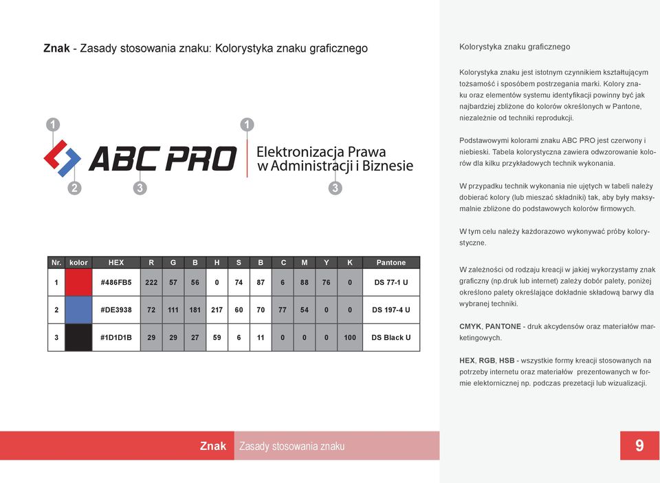 Podstawowymi kolorami znaku ABC PRO jest czerwony i niebieski. Tabela kolorystyczna zawiera odwzorowanie kolorów dla kilku przykładowych technik wykonania.