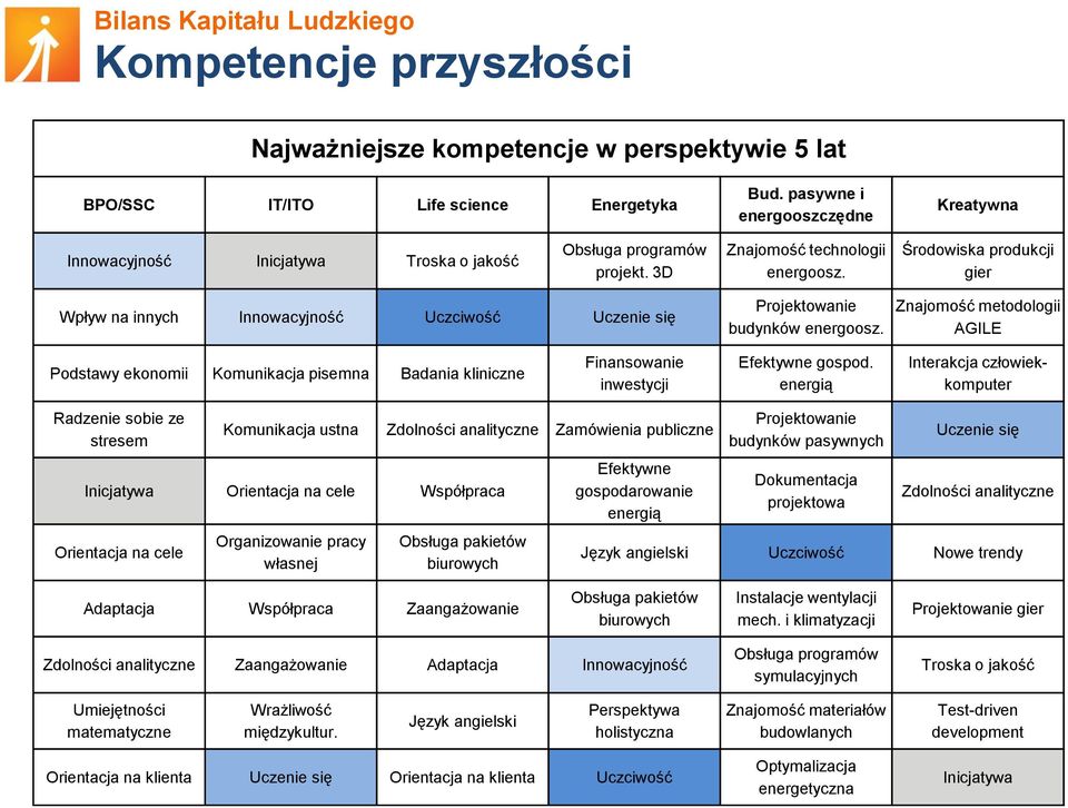 Środowiska produkcji gier Wpływ na innych Innowacyjność Uczciwość Uczenie się Projektowanie budynków energoosz.