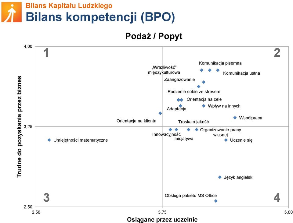 Radzenie sobie ze stresem Adaptacja Innowacyjność Inicjatywa Orientacja na cele Troska o jakość Wpływ na innych Współpraca