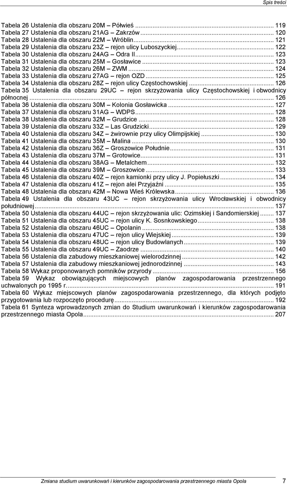 .. 123 Tabela 32 Ustalenia dla obszaru 26M ZWM... 124 Tabela 33 Ustalenia dla obszaru 27AG rejon OZD... 125 Tabela 34 Ustalenia dla obszaru 28Z rejon ulicy Częstochowskiej.