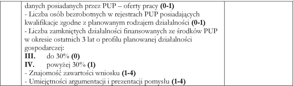 finansowanych ze środków PUP w okresie ostatnich 3 lat o profilu planowanej działalności gospodarczej: III.