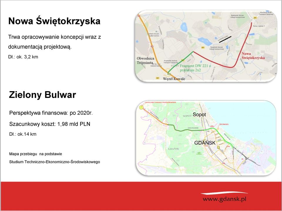 3,2 km Zielony Bulwar Perspektywa finansowa: po 2020r.