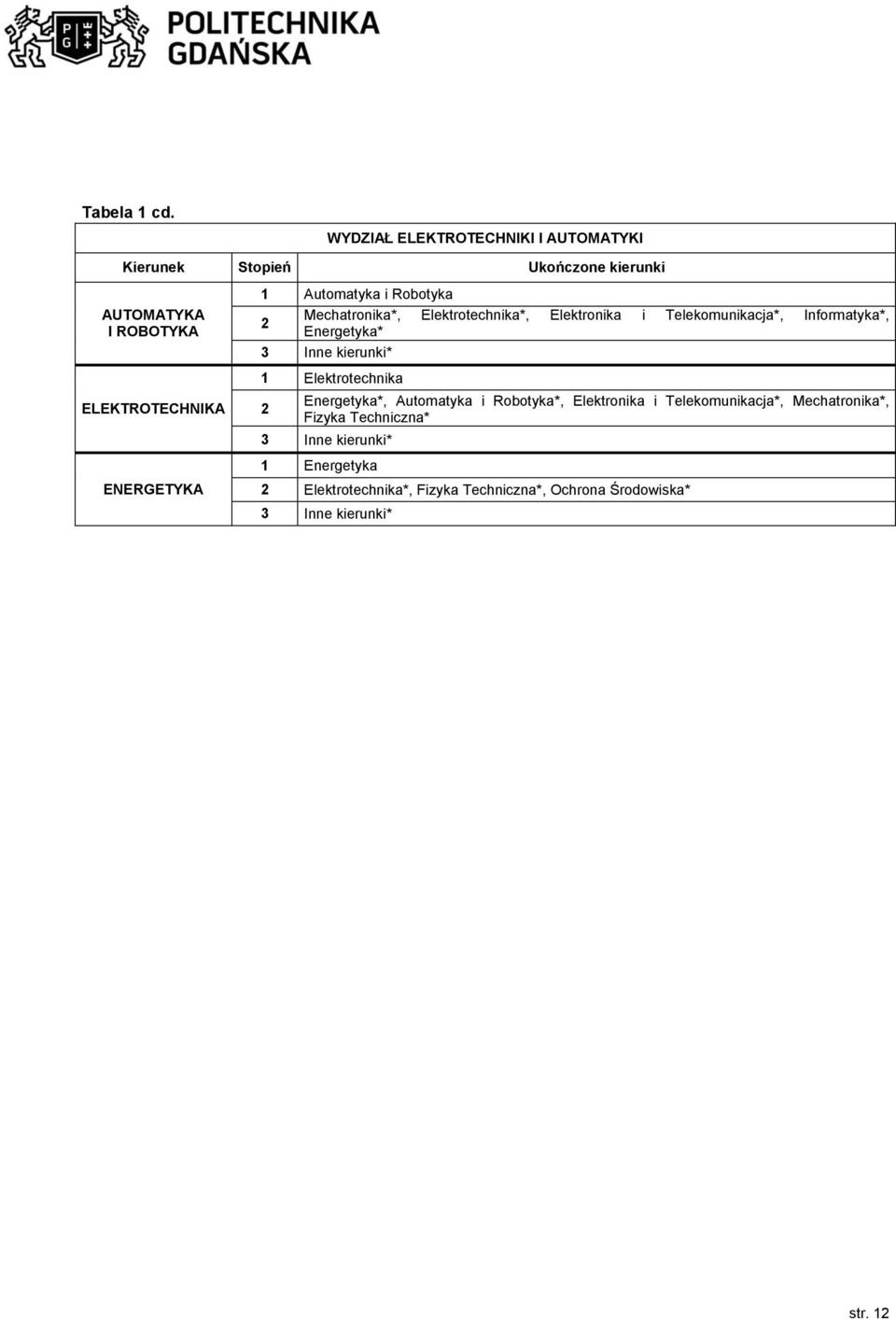Elektrotechnika*, Elektronika i Telekomunikacja*, Informatyka*, Energetyka* 1 Elektrotechnika