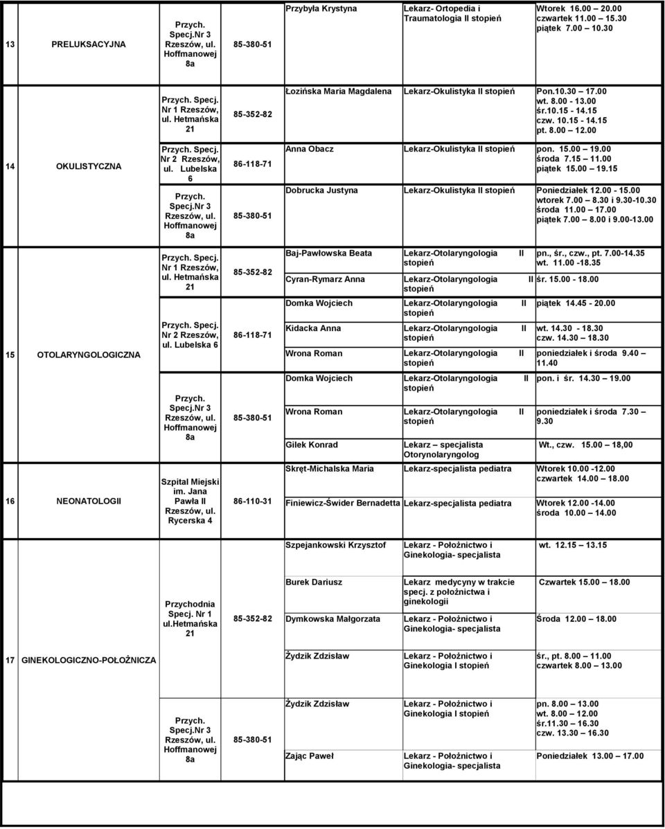 00-15.00 wtorek 7.00 8.30 i 9.30-10.30 środa 11.00 17.00 piątek 7.00 8.00 i 9.00-13.00 15 OTOLARYNGOLOGICZNA 16 NEONATOLOG Pawła 86-110-31 Rycerska 4 Baj-Pawłowska Beata Cyran-Rymarz Anna śr. 15.00-18.