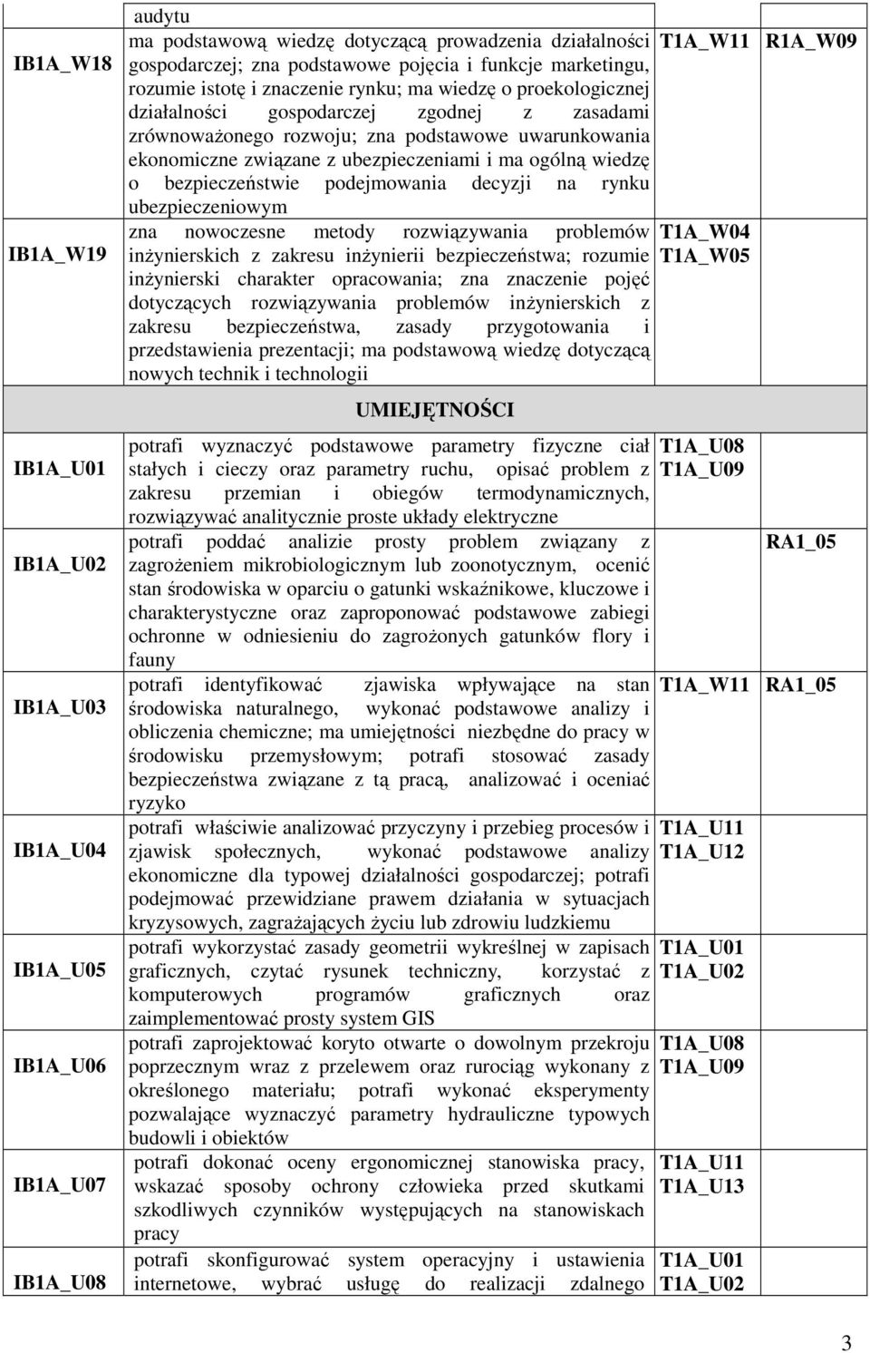 ekonomiczne związane z ubezpieczeniami i ma ogólną wiedzę o bezpieczeństwie podejmowania decyzji na rynku ubezpieczeniowym zna nowoczesne metody rozwiązywania problemów inŝynierskich z zakresu