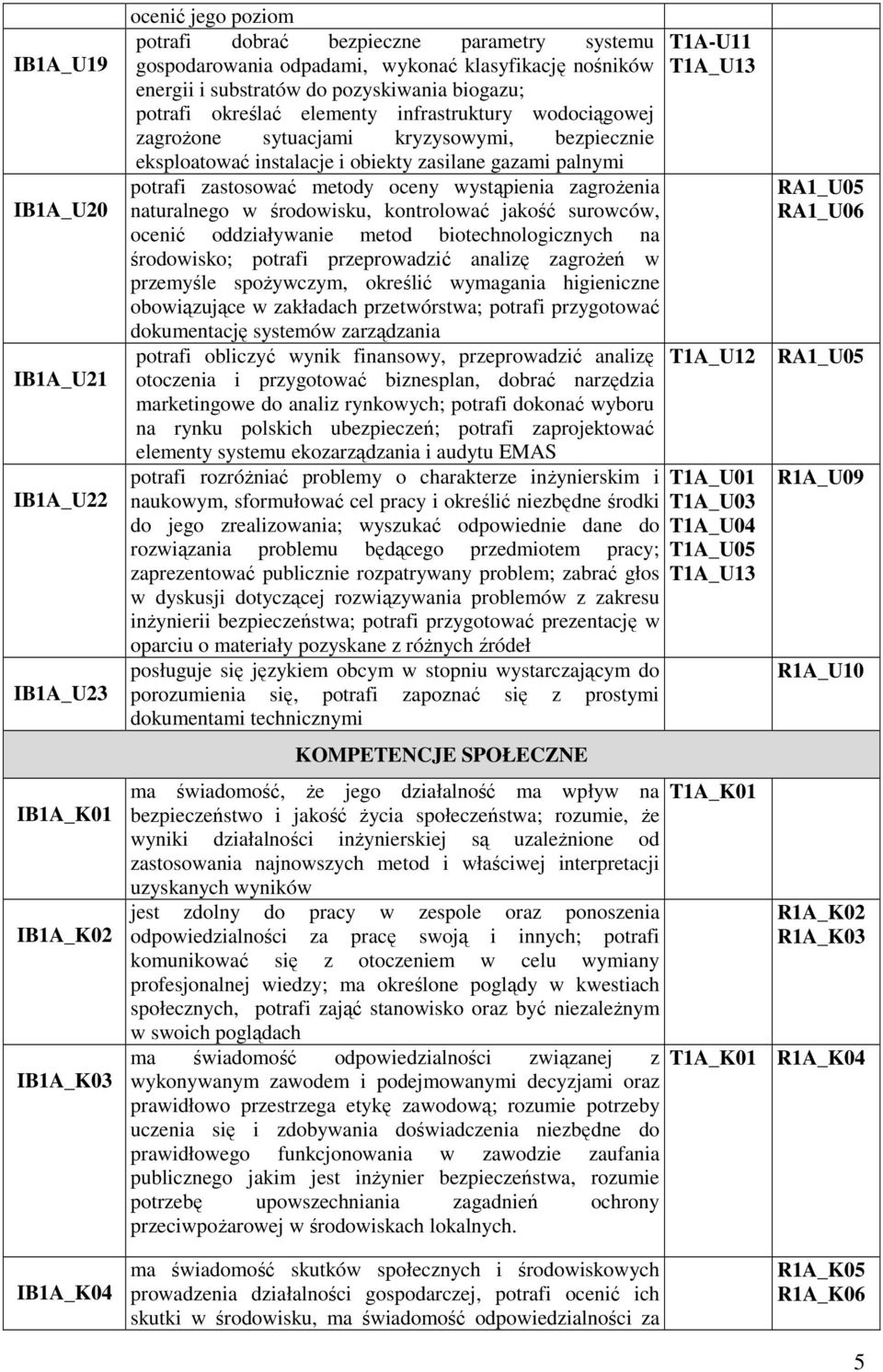 potrafi zastosować metody oceny wystąpienia zagroŝenia naturalnego w środowisku, kontrolować jakość surowców, ocenić oddziaływanie metod biotechnologicznych na środowisko; potrafi przeprowadzić