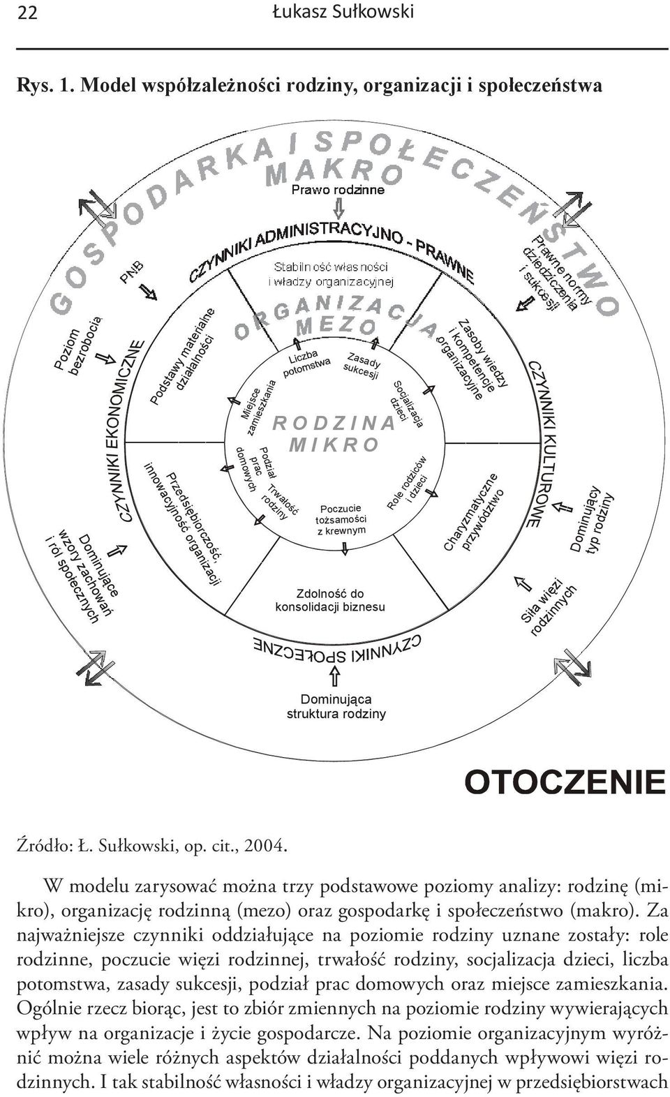 materialne działalności Przedsiębiorczość, innowacyjność organizacji Miejsce zamieszkania Podział prac domowych Socjalizacja dzieci R O D Z I N A M I K R O Trwałość rodziny Zasady sukcesji Poczucie