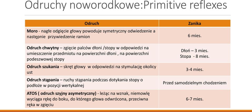 stymulację okolicy ust Odruch stąpania ruchy stąpania podczas dotykania stopy o podłoże w pozycji wertykalnej ATOS ( odruch szyjny asymetryczny) - leżąc na wznak,