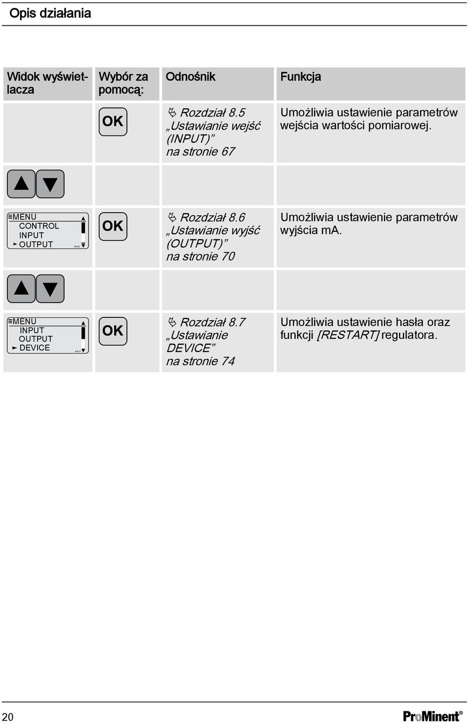 MENU CONTROL INPUT OUTPUT Ä Rozdział 8.